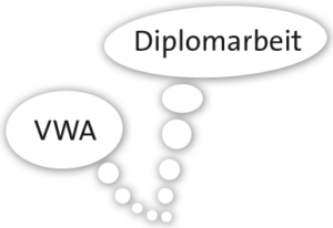 Diplomarbeit & VWA